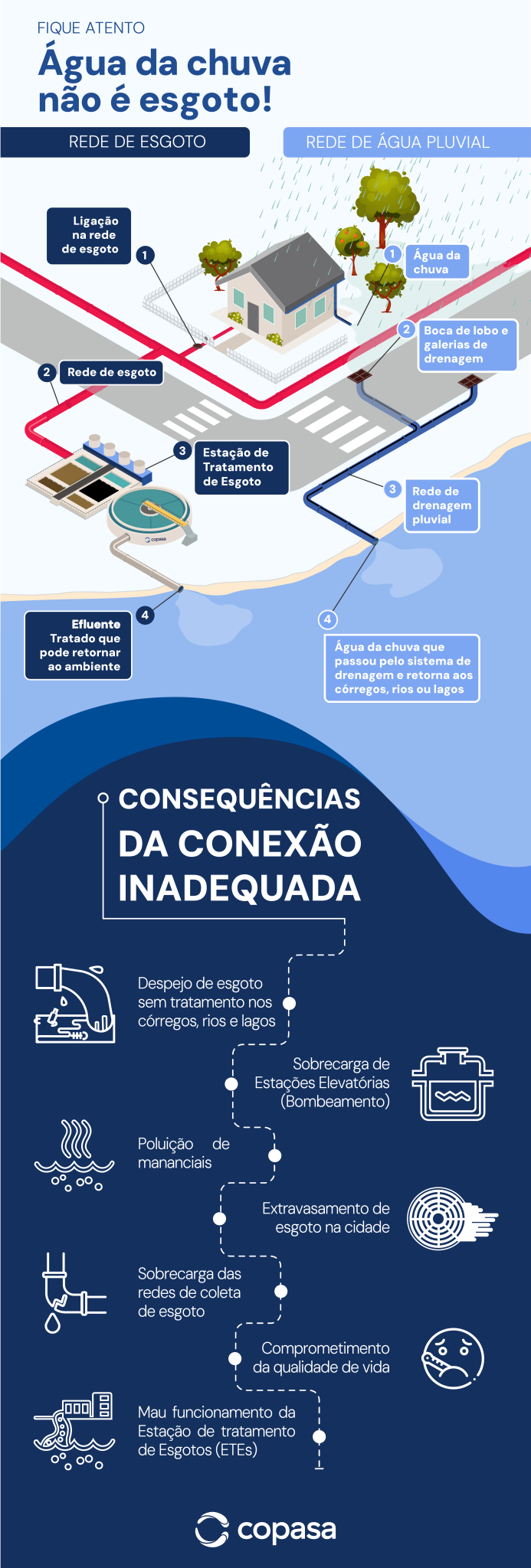 Como evitar entupimentos saiba a diferença entre rede de esgoto e rede