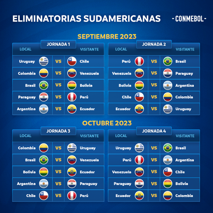 Esporte Na Band on X: TABELA PRONTA! ✅️ A #Conmebol divulgou os jogos das  Eliminatórias Sul-Americanas para a Copa do Mundo de 2026. A  #SeleçãoBrasileira estreia em setembro, contra Bolívia e Peru