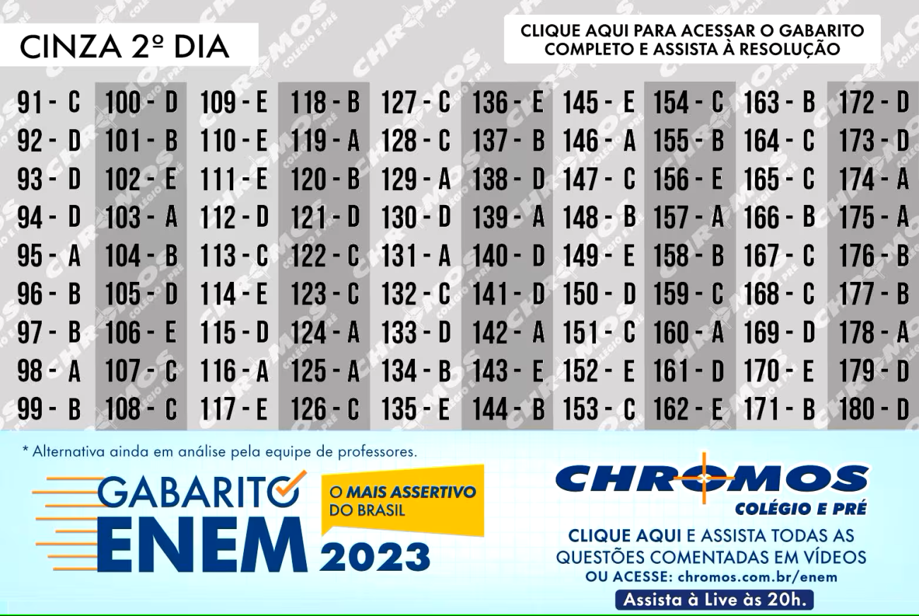 Gabarito Chromos Enem 2023: veja as respostas de todas as provas do 2º ...